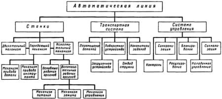 автоматическая станочная линия