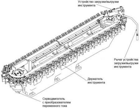 магазин инструментов станков Mazak Variaxis