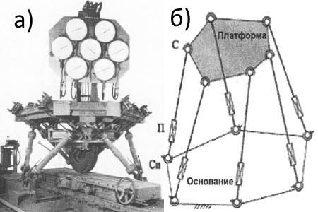Первые машины с параллельной кинематикой