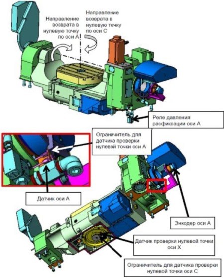 стол обрабатывающего центра серии Mazak Variaxis