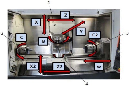 узлы станка Mazak INTEGREX 300-IV ST