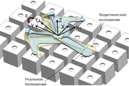 Пример виртуального базирования детали на фрезерном станке с чпу