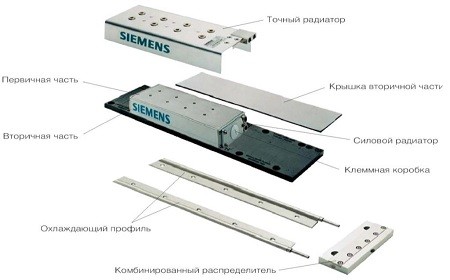 Конструктивное исполнение линейного шагового двигателя Siemens