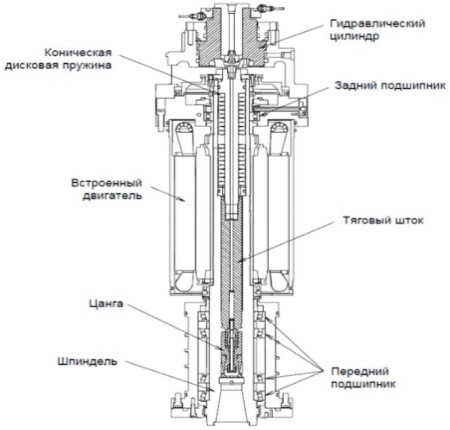 обрабатывающий центр Mazak Variaxis