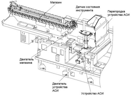 инструмент станков Mazak Variaxis
