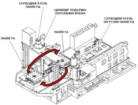 фрезерный центр Mazak Variaxis