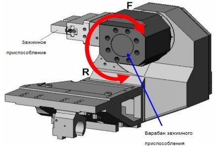 Зажимное приспособление Mazak Integrex i-150